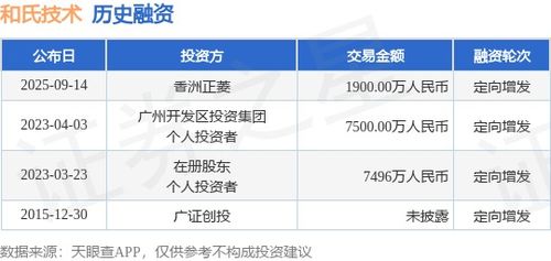 和氏技術(shù)獲香洲正菱1900萬元定向增發(fā)融資，技術(shù)服務(wù)賽道再注強(qiáng)心劑