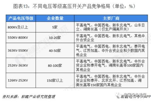 高壓開關(guān)制造產(chǎn)業(yè)全景圖譜 現(xiàn)狀、競爭、趨勢與技術(shù)演進(jìn)